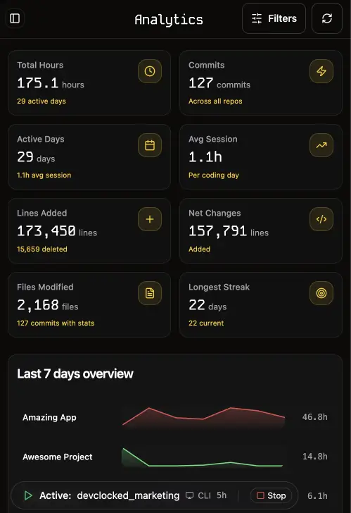 DevClocked Dashboard