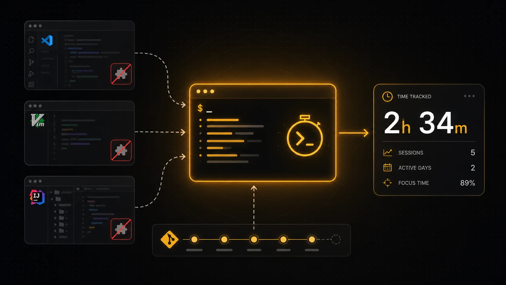 Coding Time Tracker Without an IDE Plugin: What Actually Works in 2026