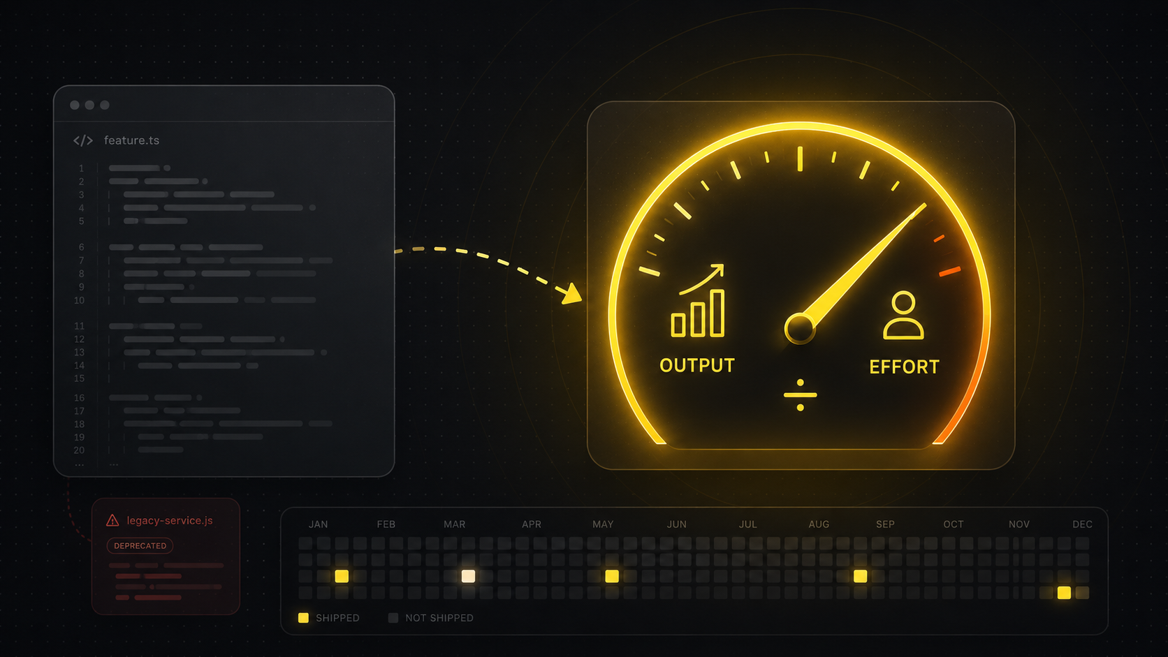 How to Measure AI Coding Productivity in 2026 (a Framework That Holds Up)