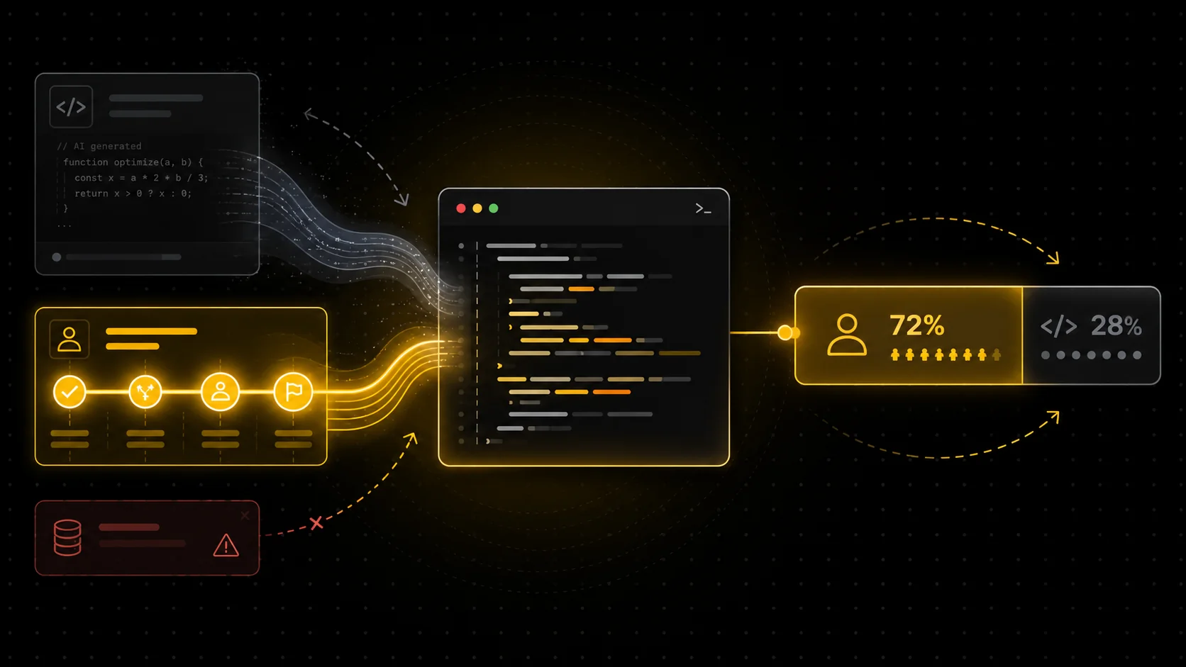 How to Prove Your Code Is Human-Written, Not AI (2026)